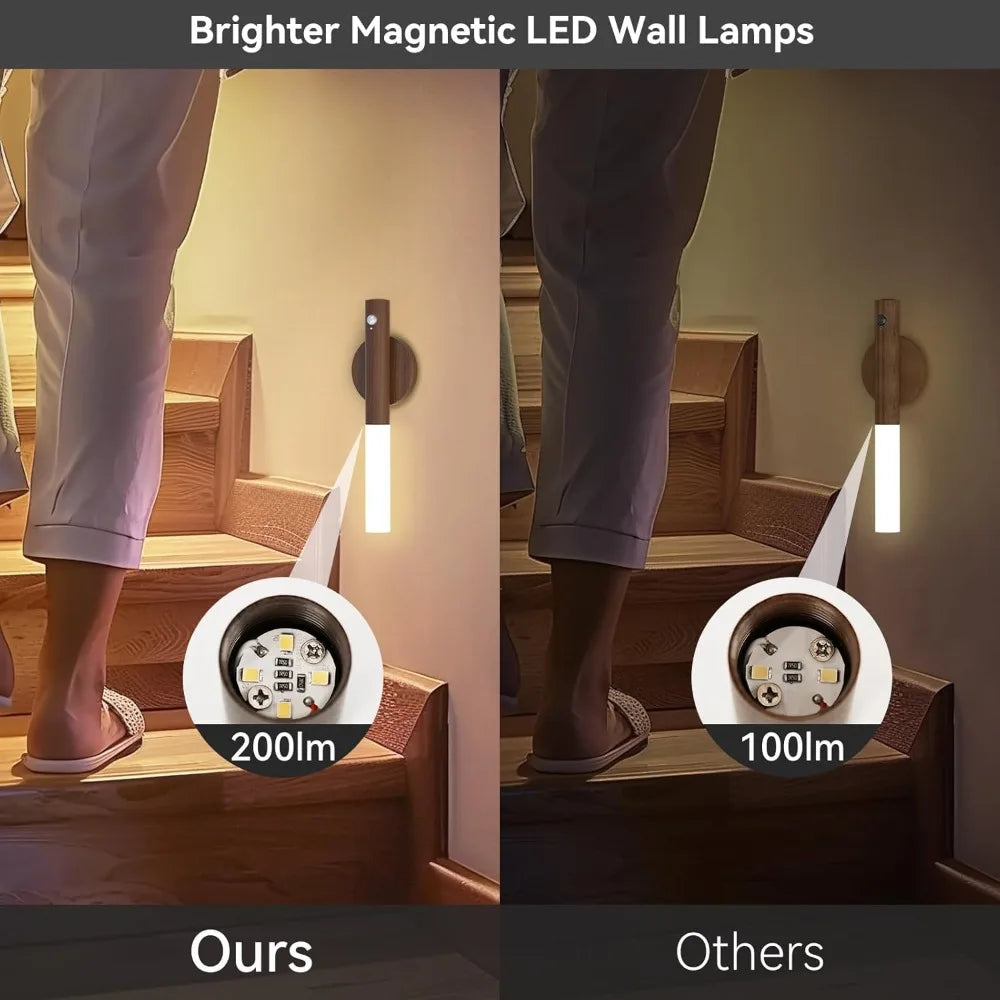 Doodad Co. Magnetic LED Motion Sensor Light
